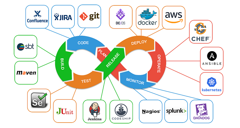 Staying updated with DevOps certifications