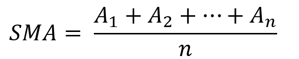 Mathematical representation of a moving average.