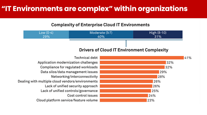 Executive support in cloud initiatives