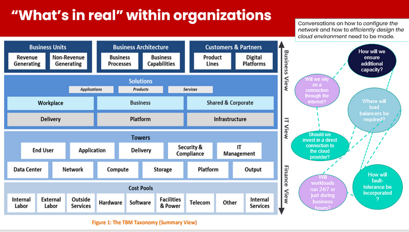 Importance of communication in cloud initiatives