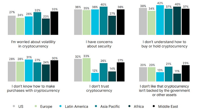 Survey respondents about crypto ownership