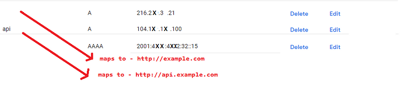 Example of DNS records on Google Domains