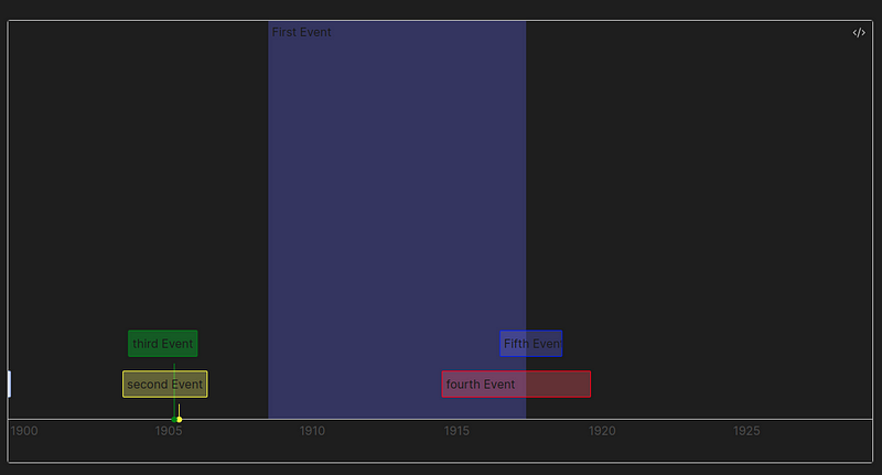 Horizontal example of revamped Timelines