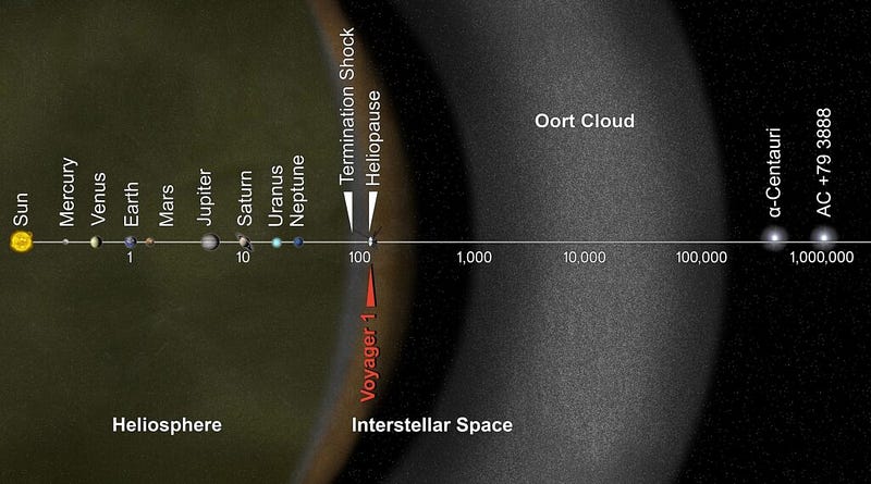 Illustration of Scholz's star passing near Earth