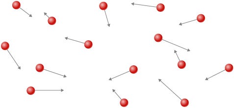 Depiction of liquid state and atomic movement