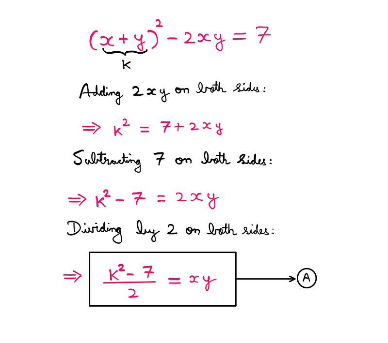 Illustration of algebraic manipulation