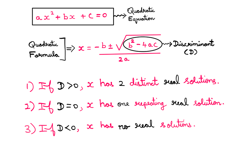 Discriminant analysis