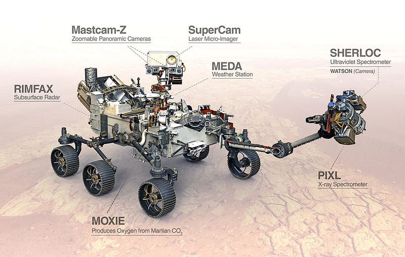 Perseverance Rover Microphone