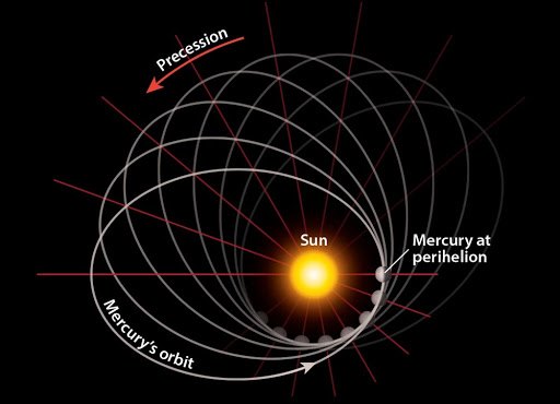 Curvature of Spacetime Explained