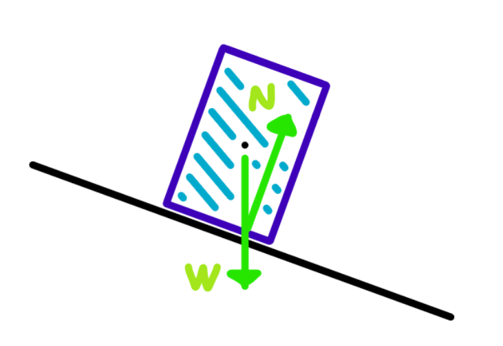 Box stability under vertical weight force