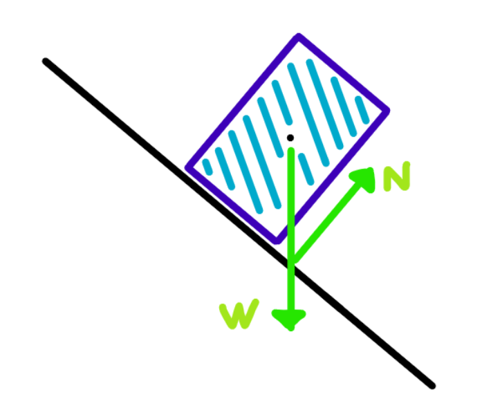 Box toppling due to external reaction force