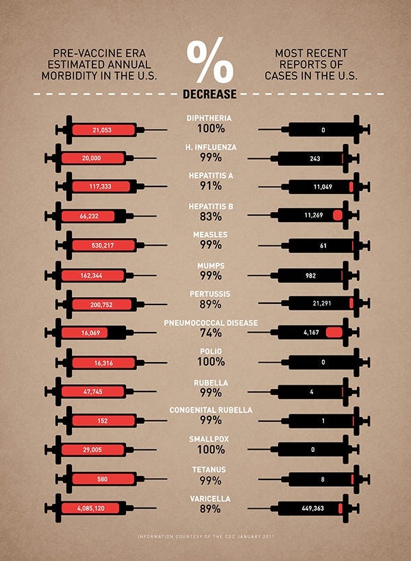 Covid-19 Vaccine Development Overview