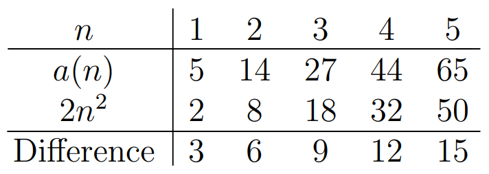 Illustration related to the quadratic formula