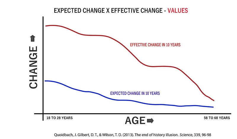 Image representing moral and ethical value shifts