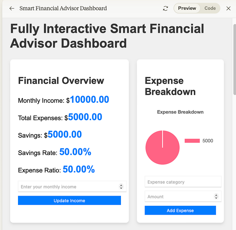 Incorrect financial assessment