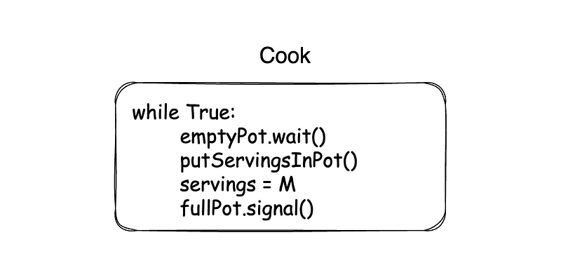 Synchronized code representation for the cook.