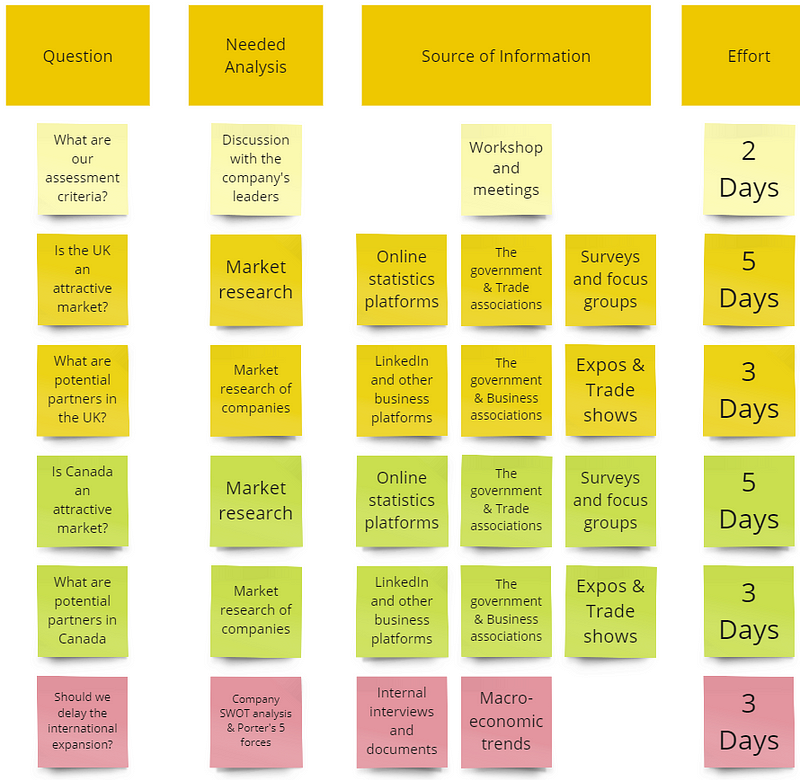 Example of an Analysis Plan