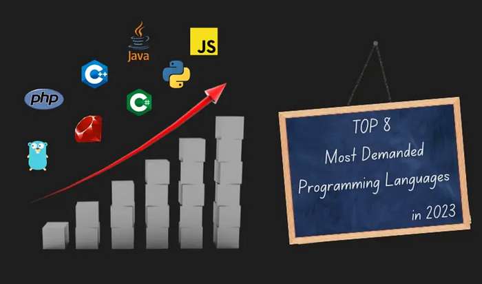 Chart showcasing the demand for programming languages in 2023