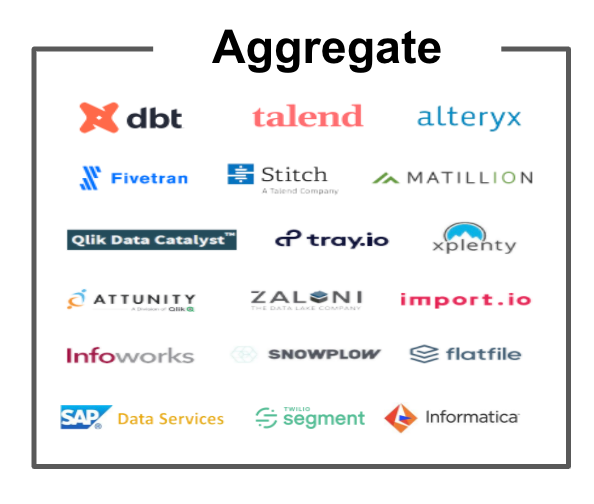 Data aggregation process