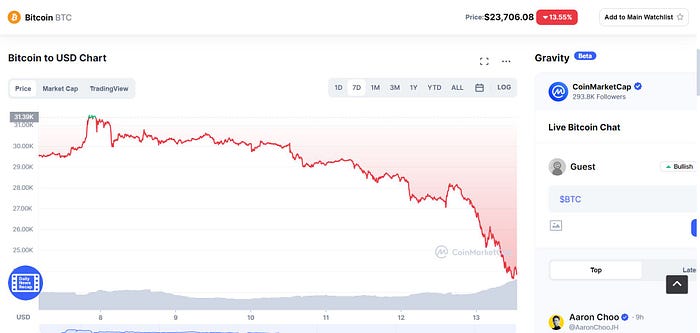 Cryptocurrency market downturn analysis