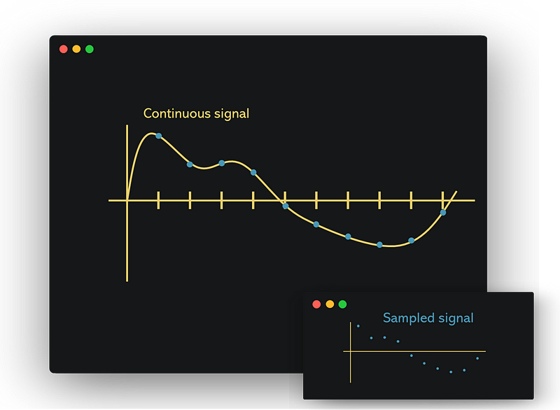 Sampling illustration