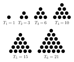 Visual representation of triangular numbers.