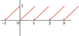 Graph illustrating the periodic function.