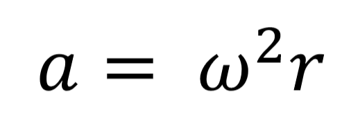 Mathematical Representation of Centripetal Force