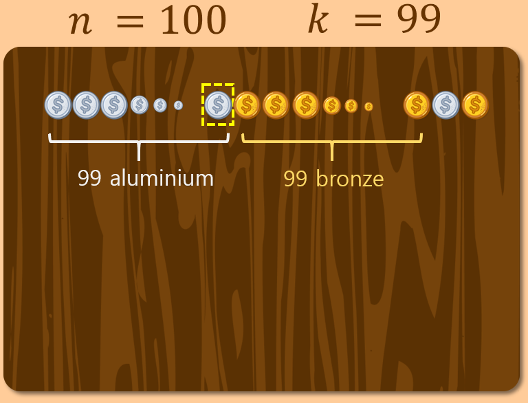 Demonstration of coin placement