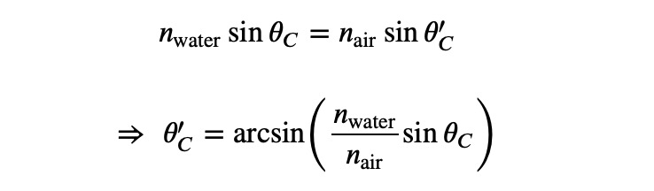 Diagram illustrating light exiting the raindrop