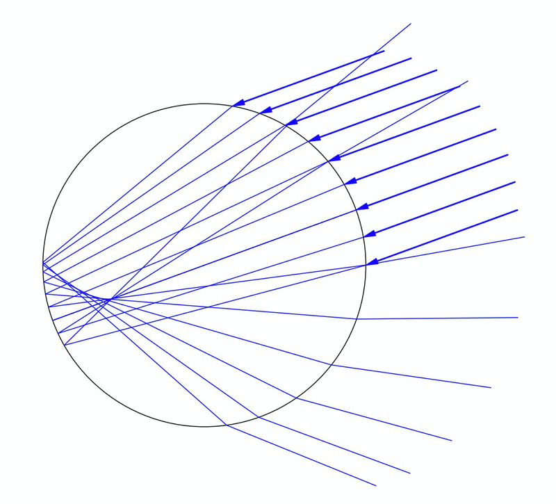 Diagram showing light paths with the sun at 20° elevation