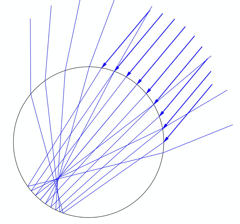 Diagram showing light paths with the sun at 50° elevation