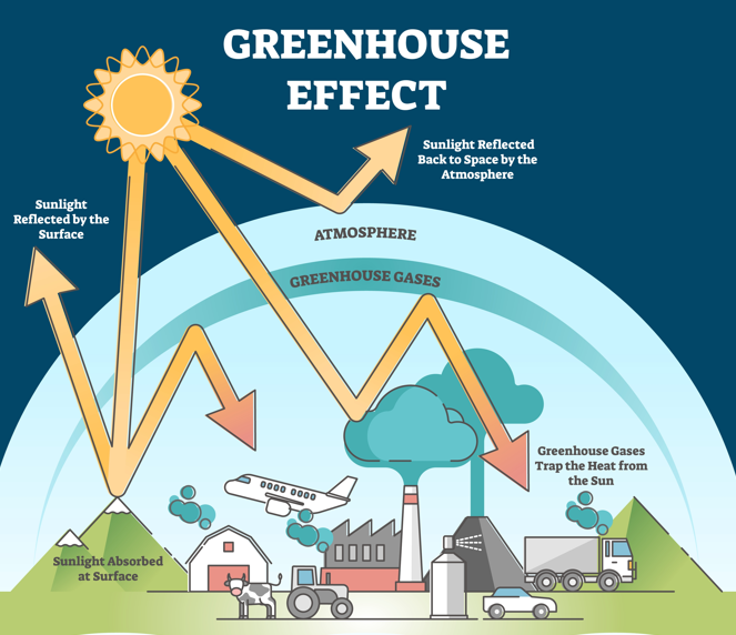 Illustration of the greenhouse effect