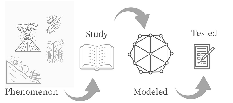 Exploring the essence of computer science