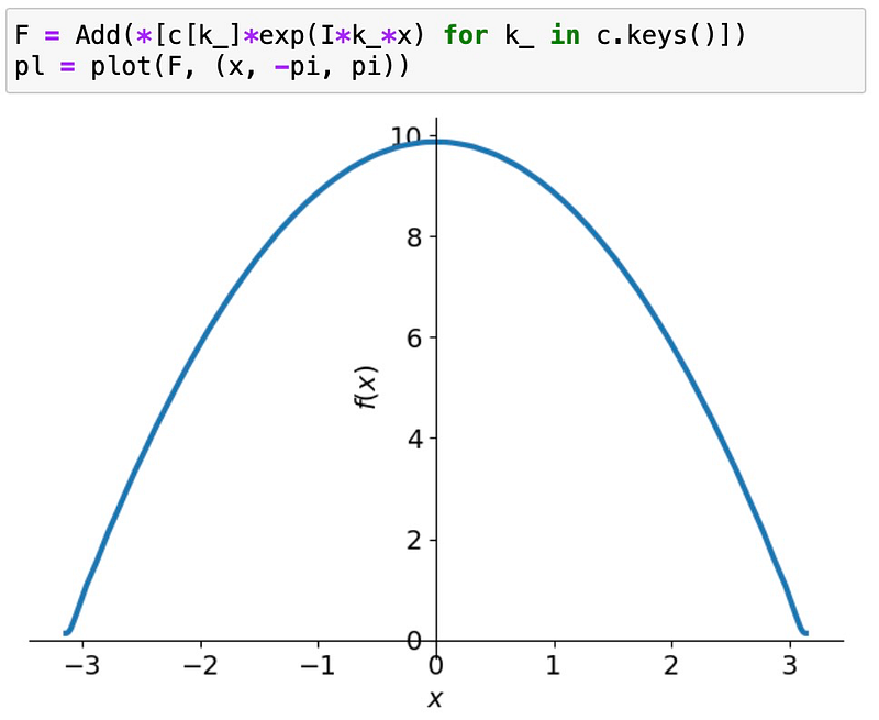 Improved Fourier series approximation with more terms