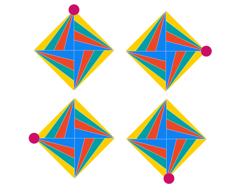 Diagram illustrating rotational symmetry in a square