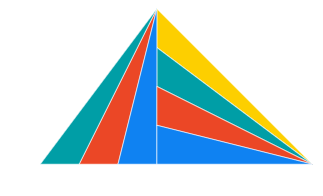 Diagram showing the second largest triangle