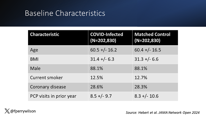 Comparison of healthcare consumption metrics