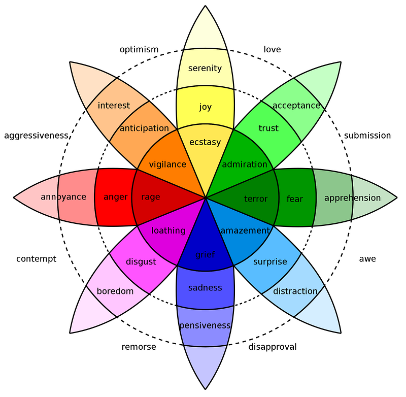 An abstract representation of human emotions