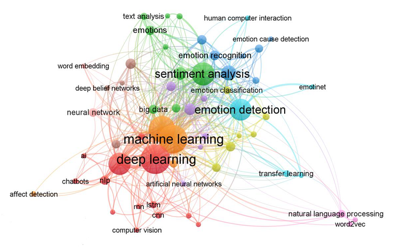 A conceptual image of AI and emotions