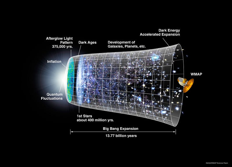 Cosmic Expansion Driven by Dark Energy