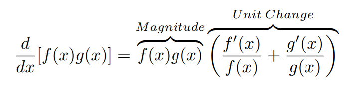 Chain rule application